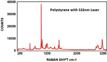 Polystyrene with 532nm Laser