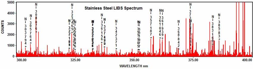 Stainless Steel LIBS Spectrum