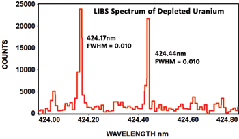 LIBS Spectrum of Depleted Uranium