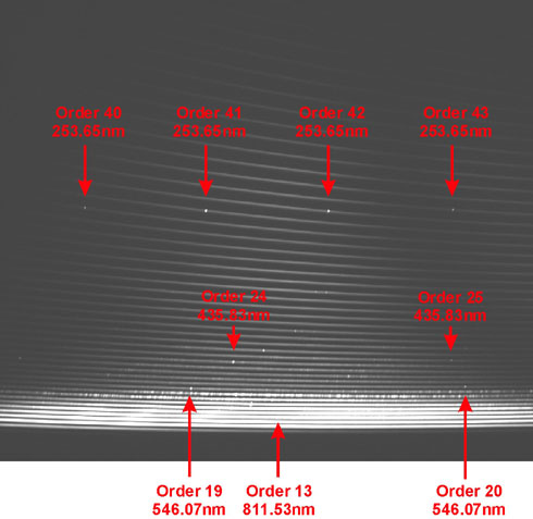 EMU-120/65 Image of Hg-Ar and Deuterium-Tungsten showing Hg-Ar peaks and their order locations